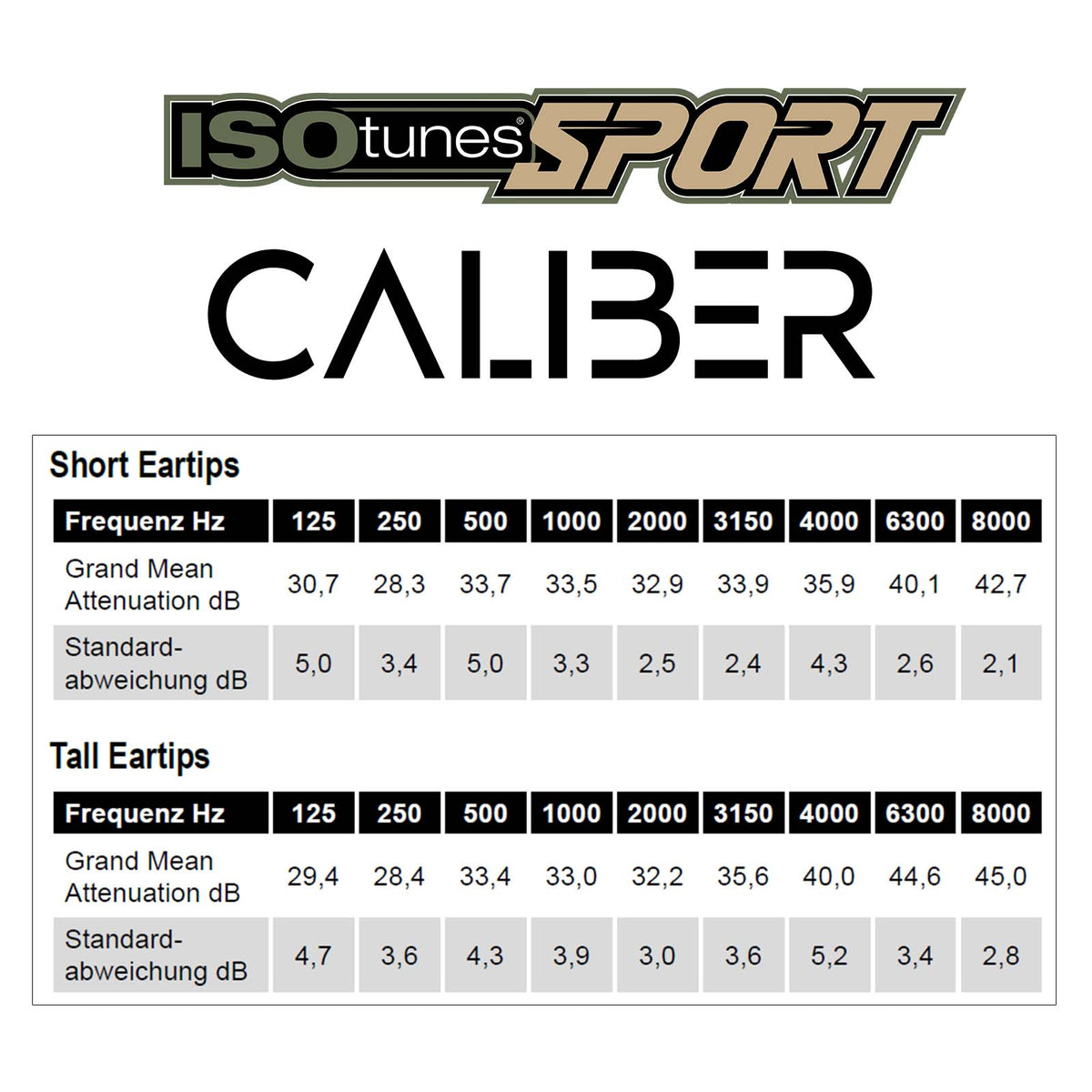 ISOTUNES Caliber – Ansicht 11