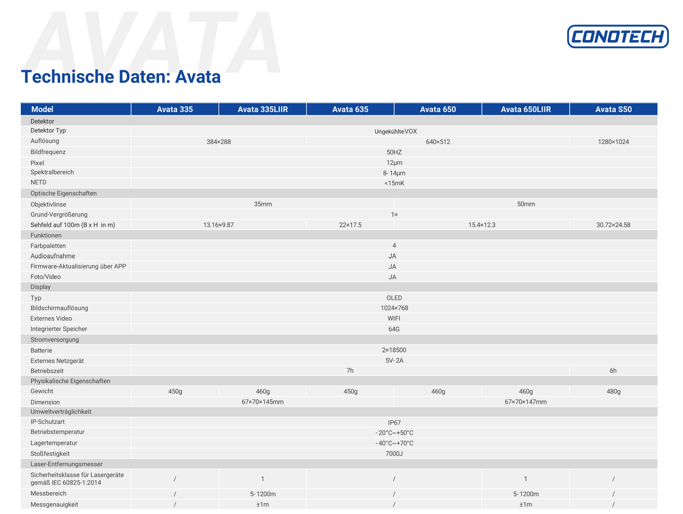 Conotech Avata 650