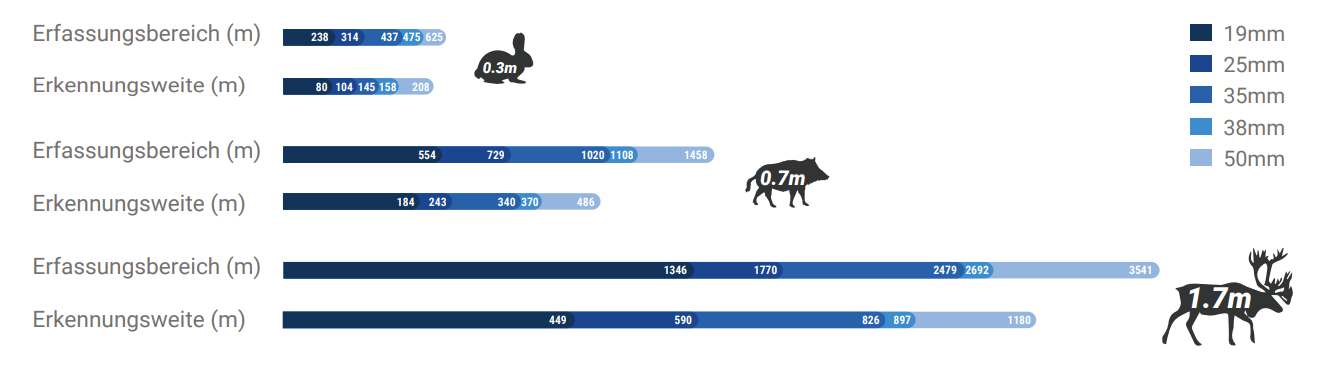 Conotech Aquila 3D 19/38 - Hunters World 