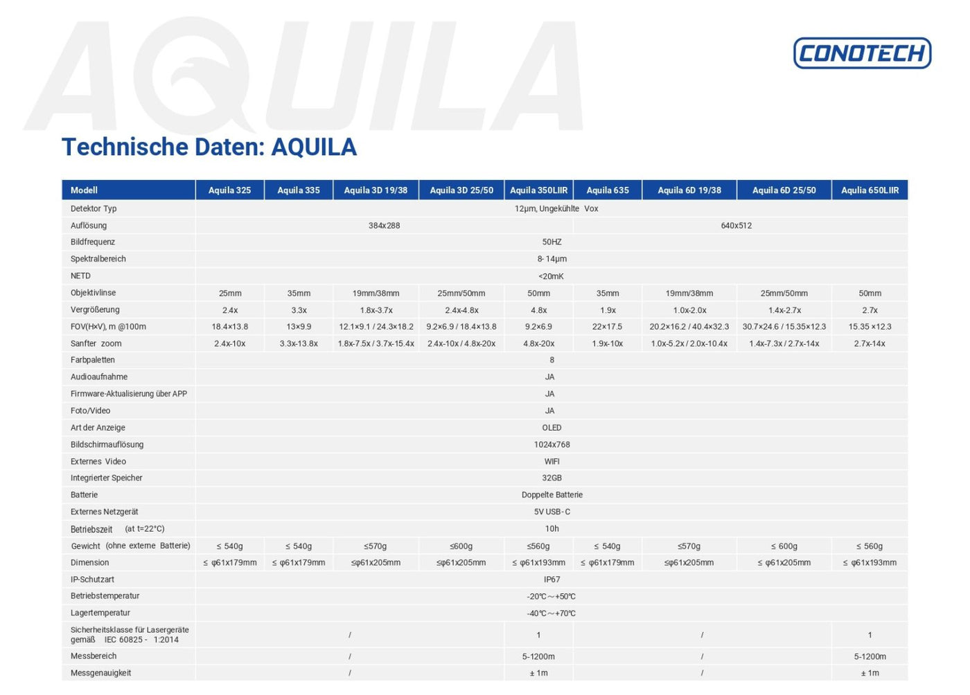 Aquila 635