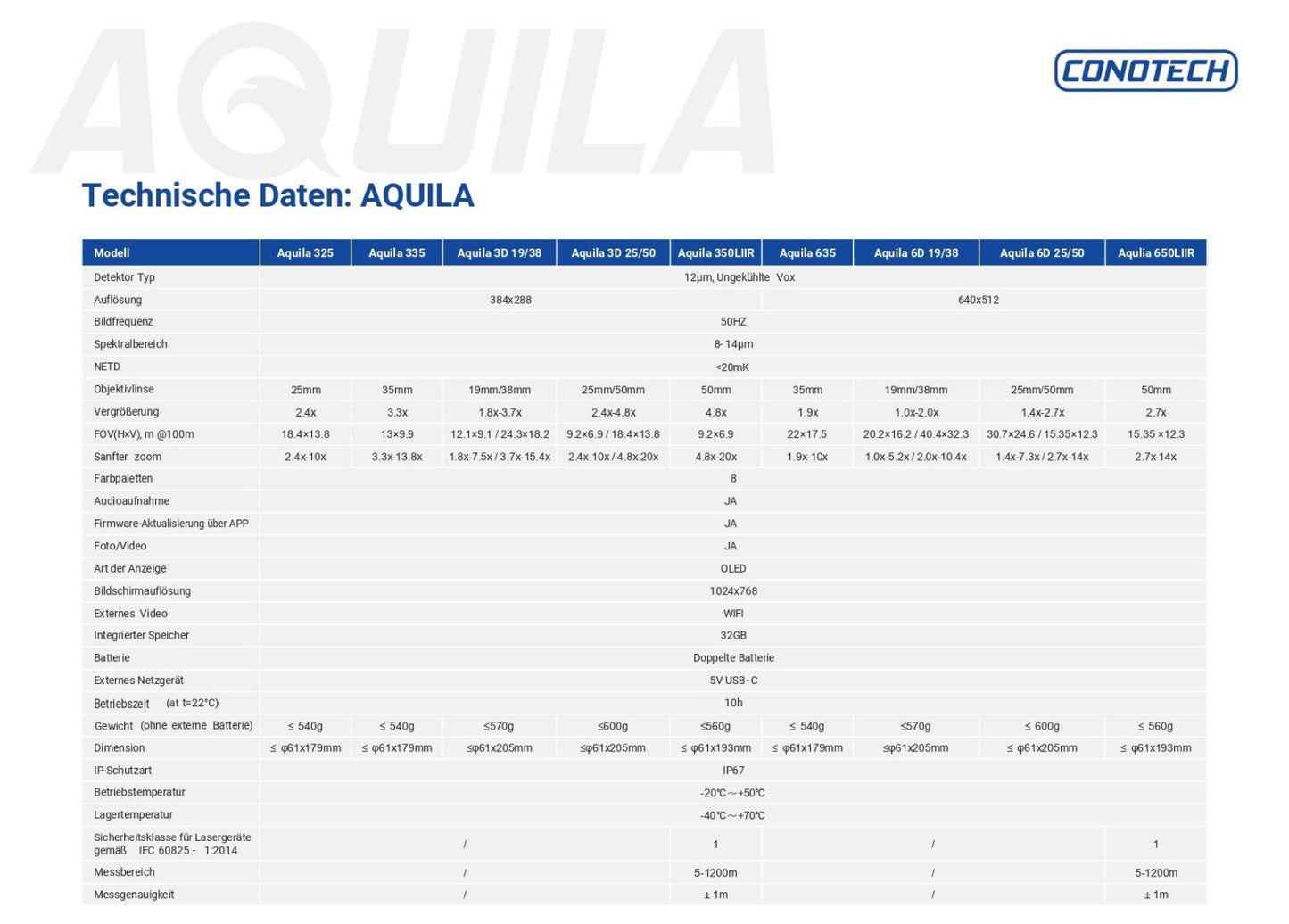 Conotech Aquila 3D 19/38 - Hunters World 