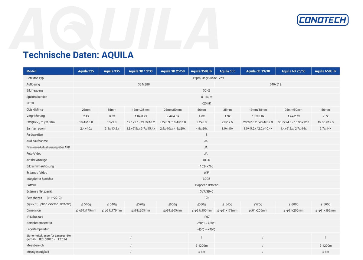 Conotech Aquila 650LIIR – Ansicht 3