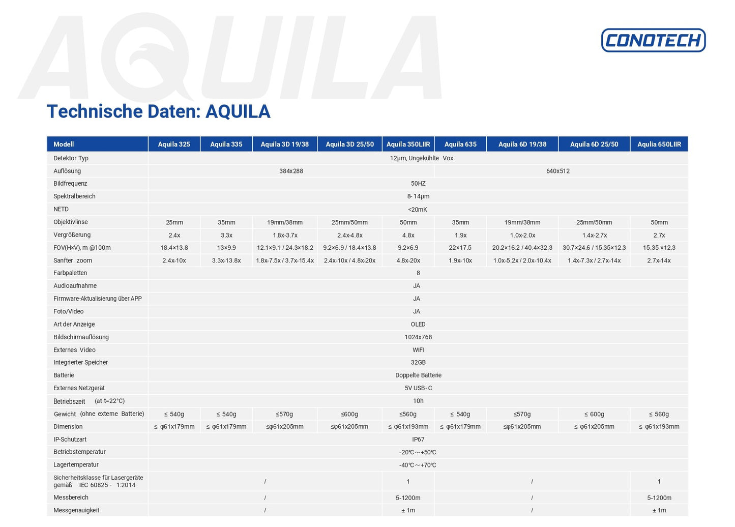 Aquila 650LIIR - Hunters World 